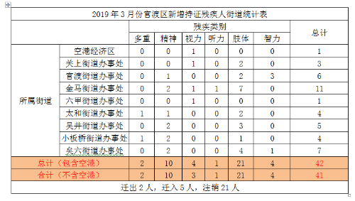 官渡区各街道GDP_昆明官渡千亿GDP曲线如何昂扬绘出(2)