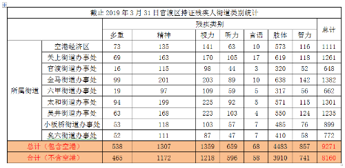 官渡区各街道GDP_昆明官渡千亿GDP曲线如何昂扬绘出(2)