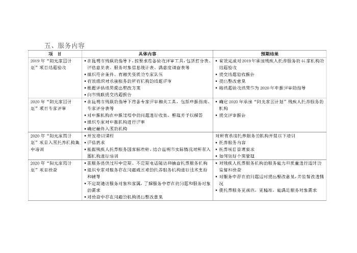 表格1