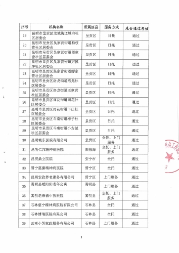 2020年昆明市残疾人托养服务项目结题验收通过机构名单（扫描版）改_页面_2