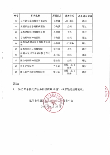 2020年昆明市残疾人托养服务项目结题验收通过机构名单（扫描版）改_页面_3