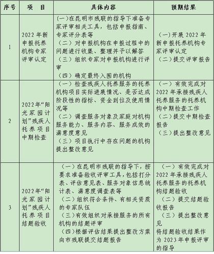 表格